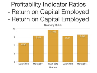 Profitability Indicator Ratios
- Return on Capital Employed
- Return on Capital Employed
 