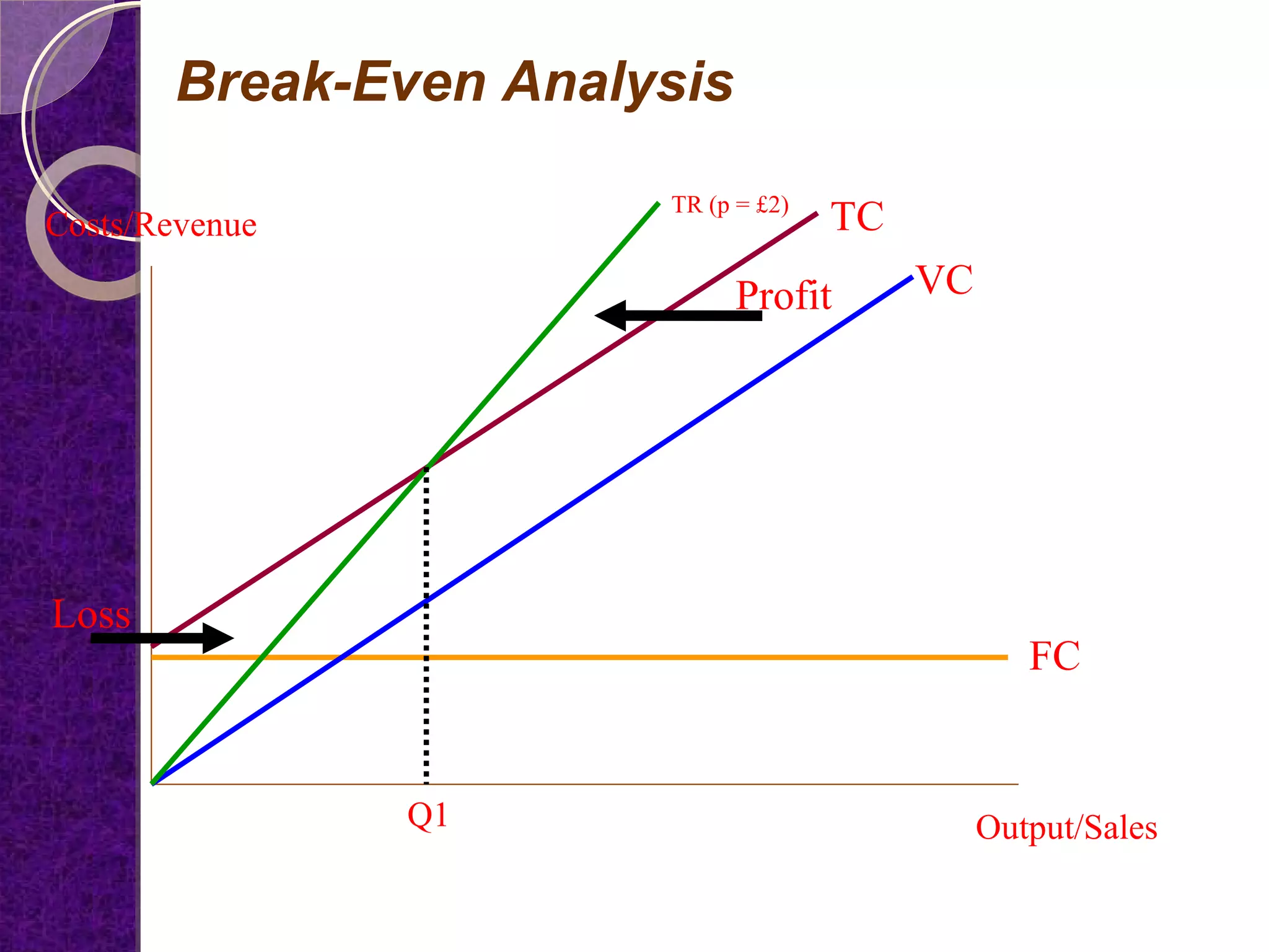 Break-even Analysis | PPT
