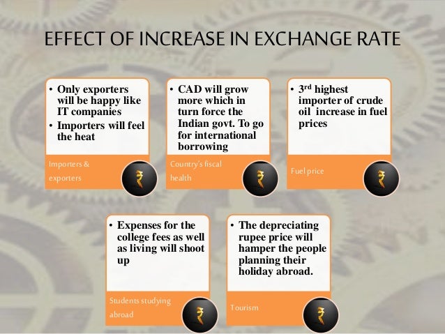 Kotak forex rates