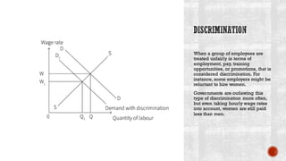 When a group of employees are
treated unfairly in terms of
employment, pay, training
opportunities, or promotions, that is
considered discrimination. For
instance, some employers might be
reluctant to hire women.
Governments are outlawing this
type of discrimination more often,
but even taking hourly wage rates
into account, women are still paid
less than men.
 