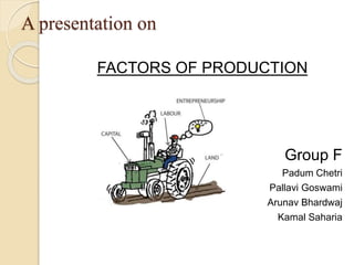 A presentation on 
FACTORS OF PRODUCTION 
Group F 
Padum Chetri 
Pallavi Goswami 
Arunav Bhardwaj 
Kamal Saharia 
 