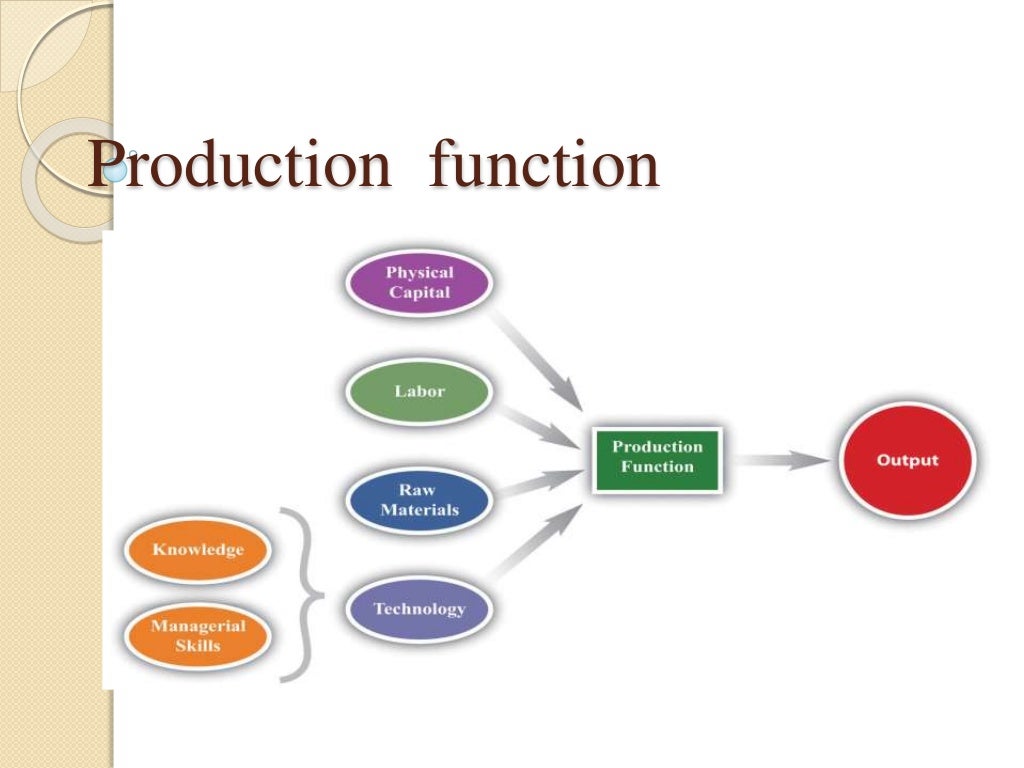 Factor of production