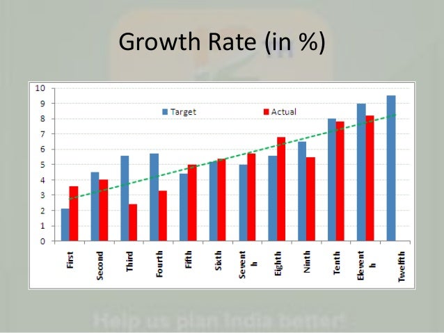 indias five years plan Five-year plans: five-year plans, method of planning economic growth over limited periods, through the use of quotas, used first in the soviet union and later in. indias five years plan Five-year plans: five-year plans, method of planning economic growth over limited periods, through the use of quotas, used first in the soviet union and later in.