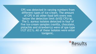 *
CPS was detected in varying numbers from
different types of ice-cream. The amount
of CPS in all other food left-overs was
below the detection limit (b102 CFU/g).
The S. aureus isolates detected in four of
five ice-cream samples (vanilla, chocolate,
pistachio and strawberry) were of spa-type
t127 (CC1). All of these isolates were enter
toxigenic.
 