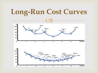 
Long-Run Cost Curves
 