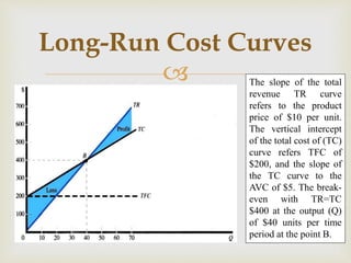 
Long-Run Cost Curves
The slope of the total
revenue TR curve
refers to the product
price of $10 per unit.
The vertical intercept
of the total cost of (TC)
curve refers TFC of
$200, and the slope of
the TC curve to the
AVC of $5. The break-
even with TR=TC
$400 at the output (Q)
of $40 units per time
period at the point B.
 