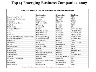 Top 25 Emerging Business Companies 2007
 