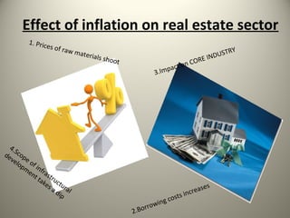 Effect of inflation on real estate sector
         1. Pric
                e   s of ra
                           w mat                                                          RY
                                   erials                                             DUST
                                          shoot
                                                                            CO   RE IN
                                                                    on
                                                               pact
                                                          3.Im




  4.S
de cop
  ve e o
     lop f
        me infr
          nt ast
            tak ruc
                es tur                                                              es
                  a d al
                     ip                                                     nc reas
                                                                 co   s ts i
                                                         ro wing
                                                  2.B o r
 