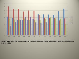 TREND ANALYSIS OF INFLATION RATE WHICH PREVAILED IN DIFFERENT MONTHS FROM 2009-
2012 IN INDIA.
 