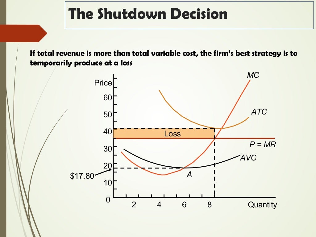 market structure in economics