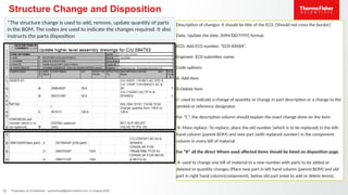 Comprehensive Guidelines for ECO File Creation: FAI, Pilot ...
