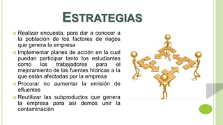 ESTRATEGIAS 
 Realizar encuesta, para dar a conocer a 
la población de los factores de riegos 
que genera la empresa 
 Implementar planes de acción en la cual 
puedan participar tanto los estudiantes 
como los trabajadores para el 
mejoramiento de las fuentes hídricas a la 
que están afectadas por la empresa 
 Procurar no aumentar la emisión de 
efluentes 
 Reutilizar las subproductos que genera 
la empresa para así demos unir la 
contaminación 
 