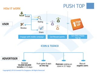 PUSH TOP
ICOIN & TOZACO
Engage with mobile campaign Get Reward points
Get FREE Mobile
Top Up
Install
Rating
Review
Share
>> >>
Increase
50,000-60,000
installs in 3-5 days
Push game & apps
on the top
Maintain ranking on
store in 3-7 days
Recruit
organic users
USER
ADVERTISER
Copyright(C) 2016 Ecomobi Pte Singapore. All Rights Reserved
HOW IT WORK
 