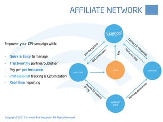 AFFILIATE NETWORK
Empower your CPI campaign with:
-  Quick & Easy to manage
-  Trustworthy partner/publisher
-  Pay per performance
-  Professional tracking & Optimization
-  Real time reporting
Copyright(C) 2016 Ecomobi Pte Singapore. All Rights Reserved
AFFILITORS
INTERNET
USER
MERCHANT
Pay
BUYER
 
