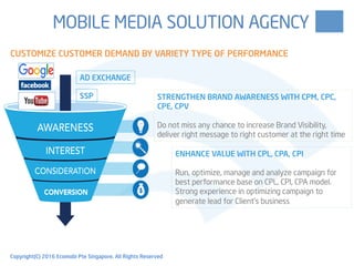 WHAT WE DO
ENHANCE VALUE WITH CPL, CPA, CPI
Run, optimize, manage and analyze campaign for
best performance base on CPL, CPI, CPA model.
Strong experience in optimizing campaign to
generate lead for Client’s business
STRENGTHEN BRAND AWARENESS WITH CPM, CPC,
CPE, CPV
Do not miss any chance to increase Brand Visibility,
deliver right message to right customer at the right time
MOBILE MEDIA SOLUTION AGENCY
Copyright(C) 2016 Ecomobi Pte Singapore. All Rights Reserved
CUSTOMIZE CUSTOMER DEMAND BY VARIETY TYPE OF PERFORMANCE
SSP
AD EXCHANGE
 