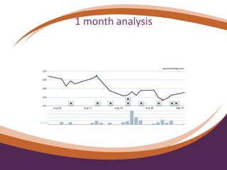 1 month analysis
 