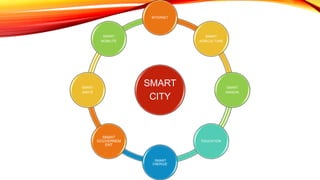 SMART
CITY
INTERNET
SMART
AGRICULTURE
SMART
MAISON
ÉDUCATION
SMART
ÉNERGIE
SMART
GOUVERNEM
ENT
SMART
SANTÉ
SMART
MOBILITÉ
 