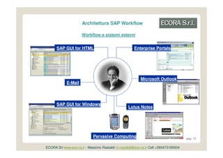 Architettura SAP Workflow

                      Workflow e sistemi esterni


      SAP GUI for HTML                                Enterprise Portals




                                                          Microsoft Outlook
            E-Mail




      SAP GUI for Windows
                                                  Lotus Notes




                             Pervasive Computing                                     pag. 12


ECORA Srl www.eco-ra.it - Massimo Rastaldi m.rastaldi@eco-ra.it Cell +393473165504
 