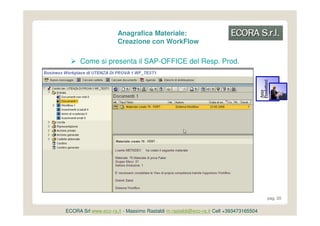 Anagrafica Materiale:
                      Creazione con WorkFlow

      Come si presenta il SAP-OFFICE del Resp. Prod.




                                                                                     Prodottuvi
                                                                                     Area

                                                                                     a
                                                                                           pag. 20


ECORA Srl www.eco-ra.it - Massimo Rastaldi m.rastaldi@eco-ra.it Cell +393473165504
 