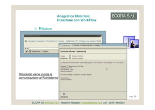 Anagrafica Materiale:
                               Creazione con WorkFlow

               Rifiutare




                                                                                              Prodottuvi
                                                                                              Area

                                                                                              a
Rifiutando viene inviata la
comunicazione al Richiedente




                                                                                                     pag. 26


         ECORA Srl www.eco-ra.it - Massimo Rastaldi m.rastaldi@eco-ra.it Cell +393473165504
 