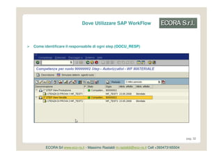 Dove Utilizzare SAP WorkFlow



Come identificare il responsabile di ogni step (OOCU_RESP)




                                                                                           pag. 32


      ECORA Srl www.eco-ra.it - Massimo Rastaldi m.rastaldi@eco-ra.it Cell +393473165504
 