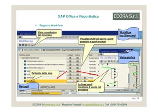 SAP Office e Reportistica

                  Registro Workflow

                 Vista cronologica                                                        Workflow
                 del processo                                                             log Standard
                                                    Visualizza tutti gli agenti, quelli
                                                    possibili e quelli esclusi




                                                                                          Vista grafica




           Dettaglio dello step



                                                  Le linee verdi
Dettagli                                          mostrano il punto nel
                                                  processo


                                                                                                    pag. 39


           ECORA Srl www.eco-ra.it - Massimo Rastaldi m.rastaldi@eco-ra.it Cell +393473165504
 