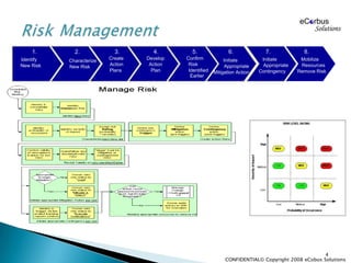 Business Process Guides