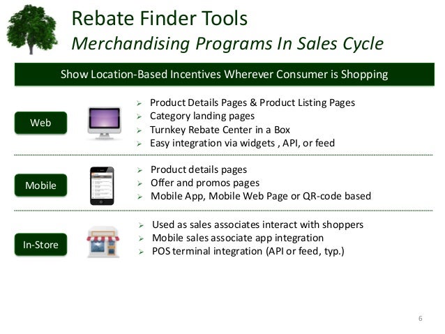 EcoRebates Rebate Tools To Increase Program Performance And Drive Sales ecorebates-rebate-tools-to-increase-program-performance-and-drive-sales