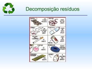 Decomposição resíduos 