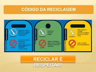 CÓDIGO DA RECICLAGEM




    RECICLAR É
    RESPEITAR!
 