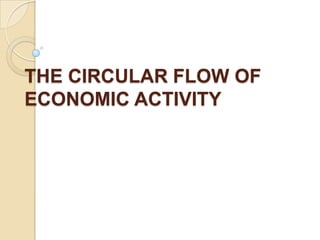 THE CIRCULAR FLOW OF
ECONOMIC ACTIVITY

 