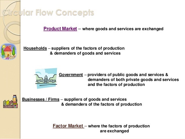 the circular flow of economic activity in the circular flow diagram showing how a market system works