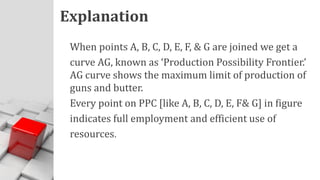 Explanation
When points A, B, C, D, E, F, & G are joined we get a
curve AG, known as ‘Production Possibility Frontier.’
AG curve shows the maximum limit of production of
guns and butter.
Every point on PPC [like A, B, C, D, E, F& G] in figure
indicates full employment and efficient use of
resources.
 