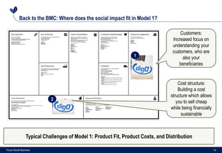 14Yunus Social Business
Back to the BMC: Where does the social impact fit in Model 1?
Customers:
Increased focus on
unders...