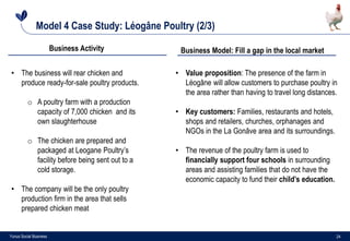24Yunus Social Business
Model 4 Case Study: Léogâne Poultry (2/3)
Business Activity Business Model: Fill a gap in the loca...