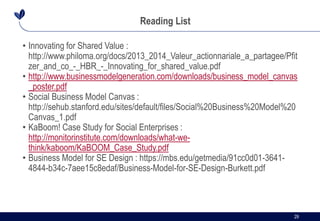 29Yunus Social Business 29
Reading List
• Innovating for Shared Value :
http://www.philoma.org/docs/2013_2014_Valeur_actio...