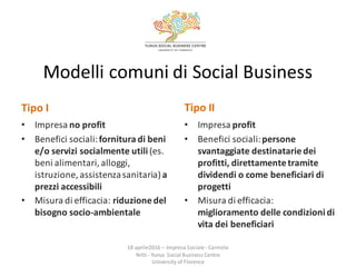 Modelli	
  comuni	
  di	
  Social	
  Business
Tipo	
  I
• Impresa	
  no	
  profit
• Benefici	
  sociali:	
  fornitura	
  d...