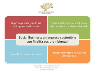 18 aprile2016	
  – Impresa	
  Sociale	
  -­‐ Carmela	
  
Nitti	
  -­‐ Yunus	
  Social	
  Business	
  Centre	
  
University...