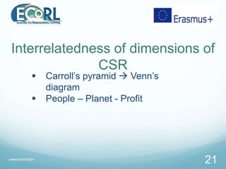 Interrelatedness of dimensions of
CSR
 Carroll’s pyramid  Venn’s
diagram
 People – Planet - Profit
www.ecorl.it/en
21
 