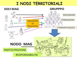 I NODI TERRITORIALI
 