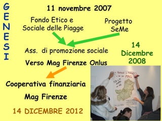 Cooperativa finanziaria
Mag Firenze
G
E
N
E
S
I
Fondo Etico e
Sociale delle Piagge
Progetto
SeMe
Ass. di promozione sociale
Verso Mag Firenze Onlus
11 novembre 2007
14
Dicembre
2008
14 DICEMBRE 2012
 