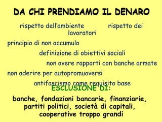 DA CHI PRENDIAMO IL DENARO
rispetto dell’ambiente rispetto dei
lavoratori
principio di non accumulo
definizione di obiettivi sociali
non avere rapporti con banche armate
non aderire per autopromuoversi
antifascismo come requisito base
ESCLUSIONE DI:
banche, fondazioni bancarie, finanziarie,
partiti politici, società di capitali,
cooperative troppo grandi
DA CHI PRENDIAMO IL DENARO
 