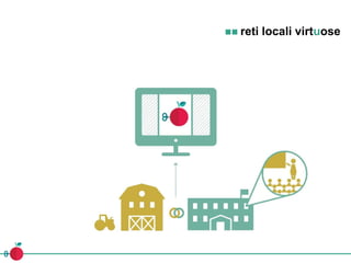  reti locali virtuose
 