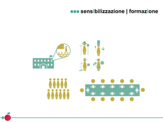  sensibilizzazione | formazione
 