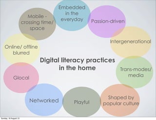 Embedded
in the
everyday Passion-driven
Intergenerational
Trans-modes/
media
Glocal
Online/ offline
blurred
Mobile -
crossing time/
space
Shaped by
popular culture
Networked
Digital literacy practices
in the home
Playful
Sunday, 18 August 13
 