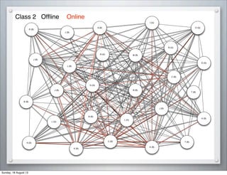 Class 2 Ofﬂine
J (B)
Online
L (G)
C (B)
G (G)
B (B)
L (G)
K (B)
J (B)
R (B)
A (B)
J (B)
B (B)
A (G)
J (B)
K (B)
B (B)
C (B)
G (G)
H (B)
T (B)
T (B)
M (B)B (G)
L (B)
I (G)
O (G)
N (G)
Sunday, 18 August 13
 