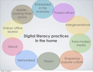 Embedded
in the
everyday Passion-driven
Intergenerational
Trans-modes/
media
Glocal
Online/ offline
blurred
Mobile -
crossing time/
space
Shaped by
popular culture
Networked
Digital literacy practices
in the home
Playful
Sunday, 18 August 13
 
