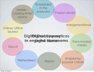 Embedded
in the
everyday Passion-driven
Intergenerational
Trans-modes/
media
Glocal
Online/ offline
blurred
Mobile -
crossing time/
space
Shaped by
popular culture
Networked
Digital literacy practices
in the home
Playful
Digital literacy
in engaged classrooms
Sunday, 18 August 13
 