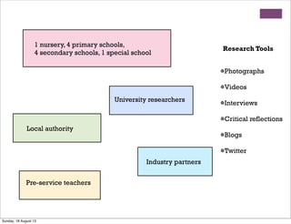 1 nursery, 4 primary schools,
4 secondary schools, 1 special school
Pre-service teachers
University researchers
Industry partners
Local authority
Research Tools
Photographs
Videos
Interviews
Critical reflections
Blogs
Twitter
Sunday, 18 August 13
 