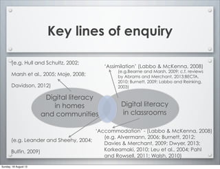 Key lines of enquiry
‘Assimilation’ (Labbo & McKenna, 2008)
Digital literacy
in classrooms
Digital literacy
in homes
and communities
‘Accommodation’ - (Labbo & McKenna, 2008)
(e.g.Bearne and Marsh, 2009; c.f. reviews
by Abrams and Merchant, 2013;BECTA,
2010; Burnett, 2009; Labbo and Reinking,
2003)
(e.g. Alvermann, 2006; Burnett, 2012;
Davies & Merchant, 2009; Dwyer, 2013;
Korkeamaki, 2010; Leu et al., 2004; Pahl
and Rowsell, 2011; Walsh, 2010)
(e.g. Hull and Schultz, 2002;
Marsh et al., 2005; Moje, 2008;
Davidson, 2012)
(e.g. Leander and Sheehy, 2004;
Bulfin, 2009)
Sunday, 18 August 13
 